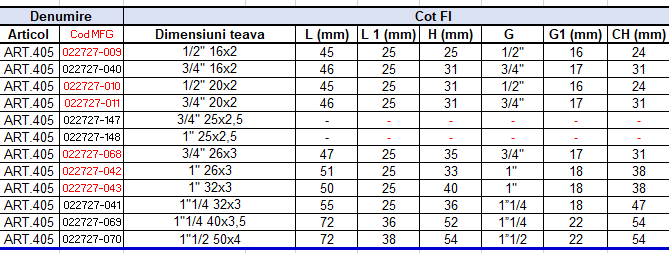 Cot sertizare filet interior 1/2 tol x 20x2 ICMA [3]