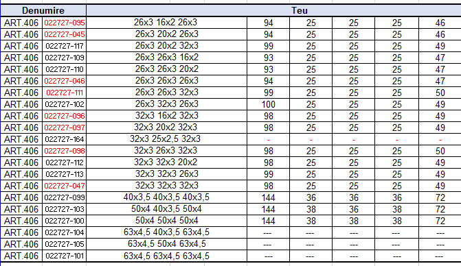 Teu sertizare 20x2 x 20x2 x 16x2 ICMA [4]