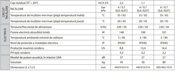 Centrala Termica in condensare Ariston Genus Premium EVO HP 45 - 45 KW [6]