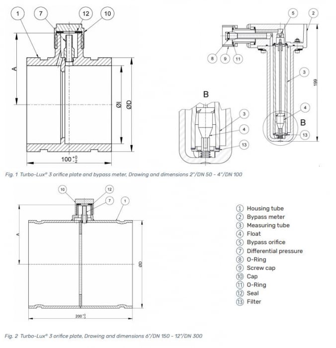 Debitmetru canelat, DN 100, 680/3400 litri/min, Rapidrop Turbo-Lux 3 [3]