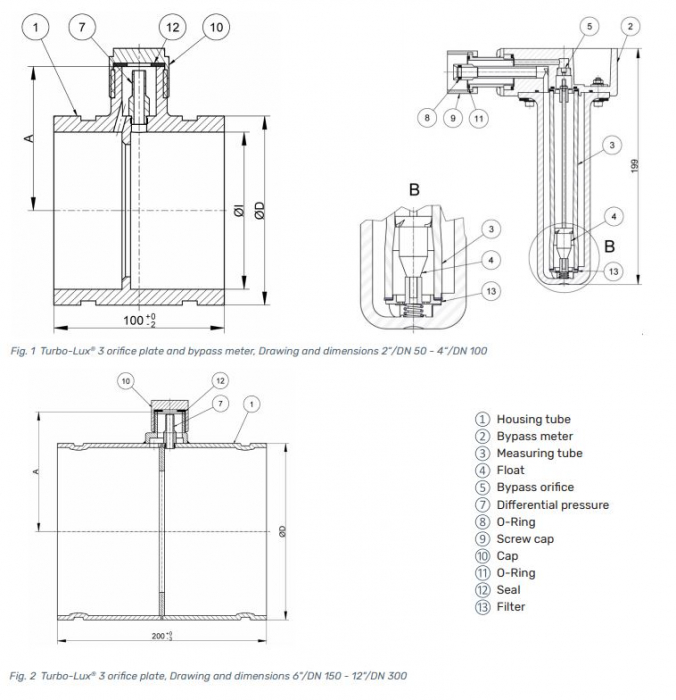 Debitmetru canelat, DN 200, 2200/11000 litri/min, Rapidrop Turbo-Lux 3 [3]