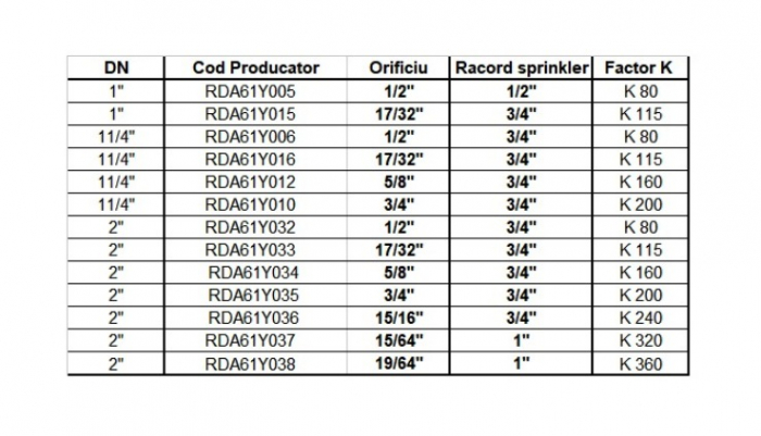 Robinet testare si golire pentru instalatia de sprinklere, DN 50, K80, Rapidrop [2]