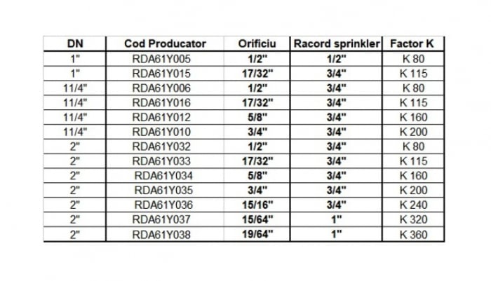 Robinet testare si golire pentru instalatia de sprinklere, DN 50, K240, Rapidrop [2]