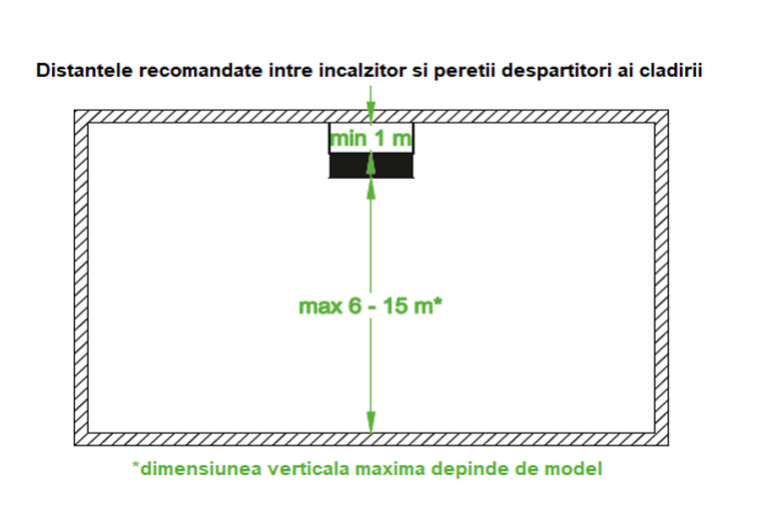 Destratificator de aer Reventon Tornado XS1 2200 m³/h 230V [5]