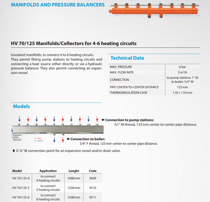 Distribuitor 6 circuite de încălzire 1 tol, 5/4 pentru sursa de căldură, 3/4 ieșire laterala, cu izolație, debit maxim 3 m3/h, HV 70/125-6 [2]