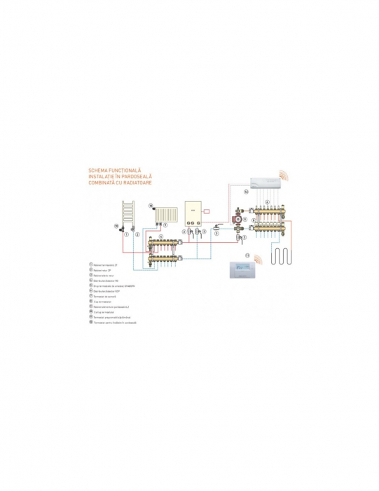 Set distribuitor tur/retur cu debitmetru, 11 cai, alama, 1 x EK, Ferro RZP11S [3]