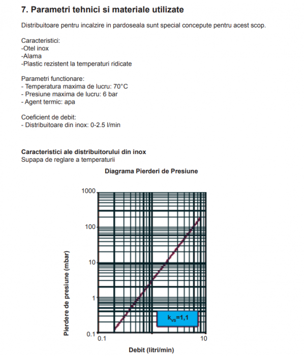 Distribuitor din inox 1 tol, cu 7 circuite, Ferroli Basic [5]