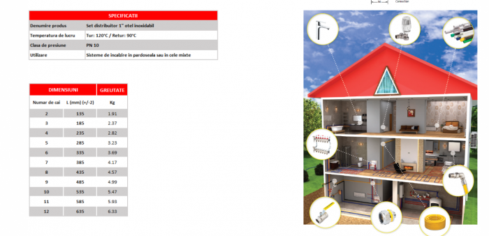 Distribuitor-Colector Fornello, echipat cu debitmetre, robineti si aerisitoare, inox, filet interior, 4 cai, 1 tol [3]