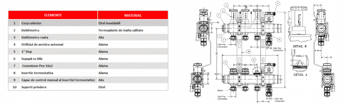 Distribuitor-Colector Fornello, echipat cu debitmetre, robineti si aerisitoare, inox, filet interior, 5 cai, 1 tol [2]
