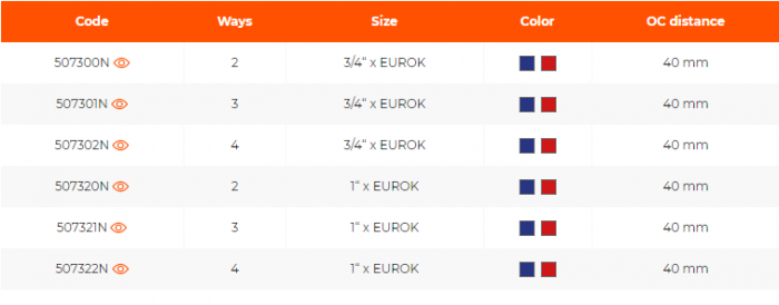 Distribuitor modular drept cu robineti, 2 cai, IVAR 3/4 x EK, Easy Lock, Ivar [2]