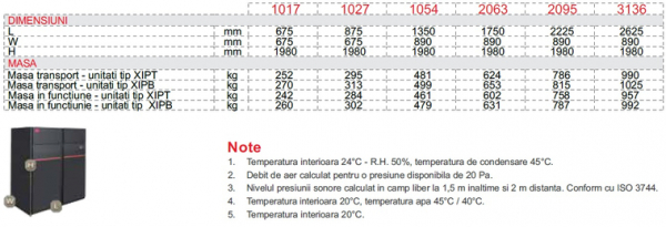 Dulap de climatizare, 136.0 kW, 25500 m³/h, refulare inferioara, racire+umidificare, Montair XIP B 3136 U [3]