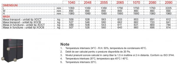 Dulap de climatizare, 70.2 kW, 16000 m³/h, refulare inferioara, doar racire, Montair XOC B 1070 C [3]