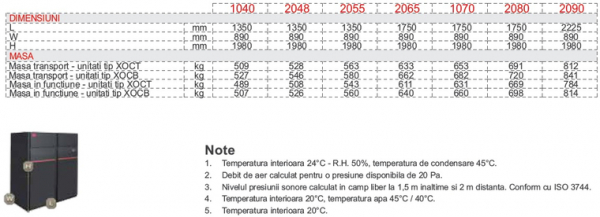 Dulap de climatizare, 90.2 kW, 21000 m³/h, refulare superioara, racire+incalzire , Montair XOC T 2090 E [3]
