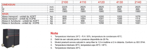 Dulap de climatizare, 101.0 kW, 21000 m³/h, refulare inferioara, racire+incalzire+umidificare, Montair XOC B 2100 D [3]