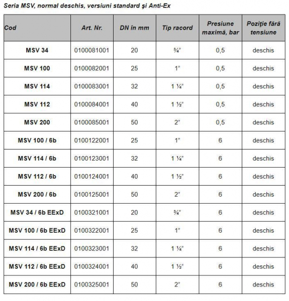 Electrovalva de gaz din aluminiu, normal deschis, 220Vca, filet 1 1/4" [2]