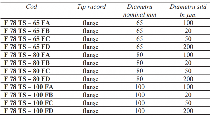 Filtru cu flanşe Resideo - Braukmann (ex Honeywell), spalare in contracurent sita inox 100microni DN65 [2]