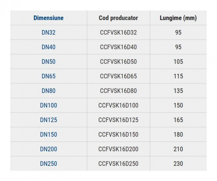 Compensator cauciuc flansat, DN32, PN16, Vaeske [2]