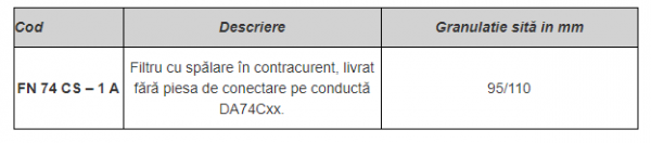 Filtru cu spălare în contracurent, Honeywell [2]