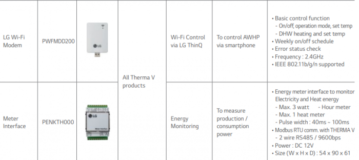 Modem Wi-Fi pentru pompe de caldura LG [2]