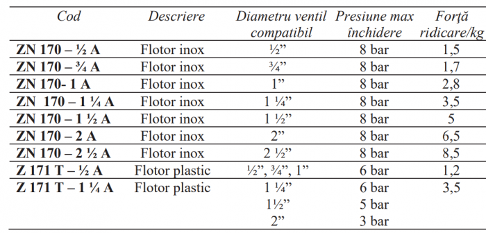 Flotor din inox pentru Ventilele din seria VR170 Resideo - Braukmann (ex Honeywell), deltaPmax 8bar [2]