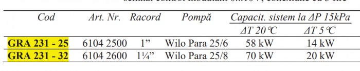 Grup de circulatie cu ventil de amestec VRG si servomotor ARA639 integrate, cu pompa electronica Wilo Para 25/6 cu triplu reglaj, inaltime de pompare 6mCA, racord 1, 2 termometre si robineti cu bila [2]
