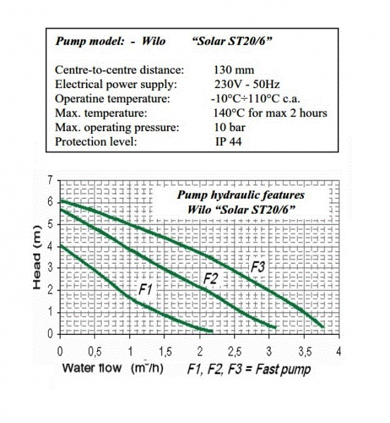 Grup de pompare sistem solar ICMA seria S001 [3]
