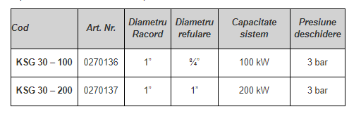 Grup siguranţă: supapă siguranţă/manometru/aerisitor, 1", 200kW, 3bar [2]