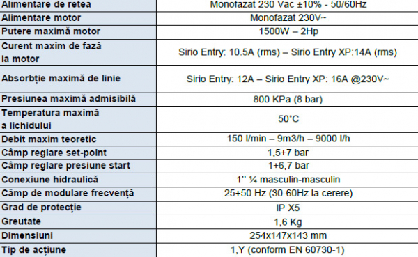 Grup de pompare cu convertizor, 0.9 Kw, 80 litri/min, Idraulika SMD F10 P 3-120/6 M [3]