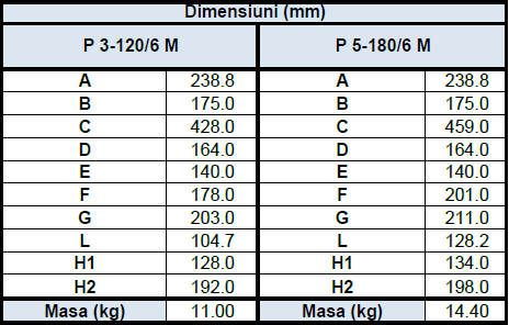 Grup de pompare cu convertizor, 0.9 Kw, 80 litri/min, Idraulika SMD F10 P 3-120/6 M [5]