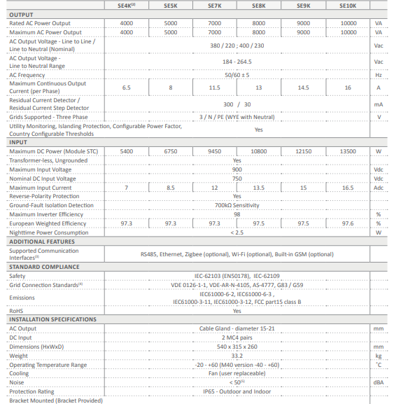 Invertor trifazat, 9 kW, Solar Edge SE9K-RW00ENNN2 [2]