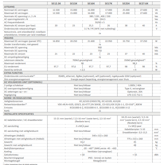 Invertor trifazat, 16 kW, Solar Edge SE16K-ER-01 [2]