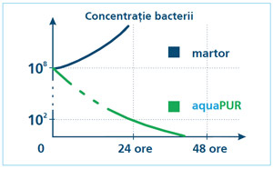 REZERVOR TAMPON APA CU POMPA SUBMERSIBILA SISTEM 500 FSP - VALROM GAMA aquaPUR [4]