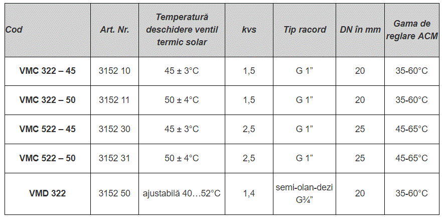 Kit solar, temperatura deviatie reglabila 42-52°C, amestec 35-60°C, FE 3/4"+1", KVS 1.5, ESBE [4]
