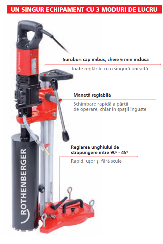 Masina de carotat RODIACUT 150/160 Rothenberger , motor 2000 W, cod FF34150 [2]