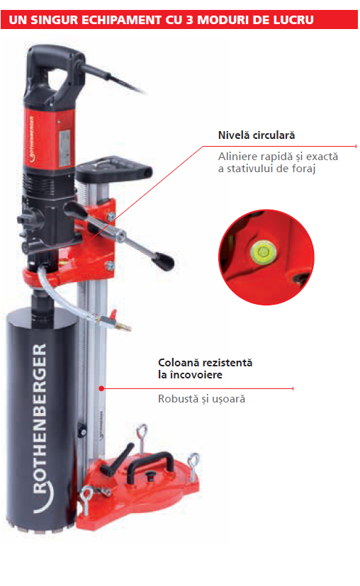 Masina de carotat RODIACUT 150/200 Rothenberger , motor 2700 W, cod FF34160 [2]