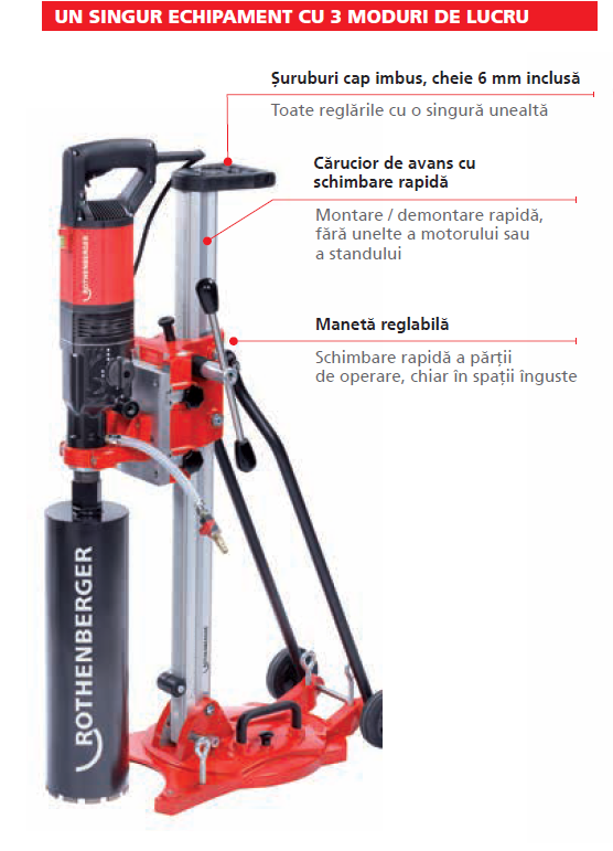 Masina de carotat RODIACUT 250/200 Rothenberger, motor 2700 W, cod FF34200, Cadou carota diamantata DN 112 [3]