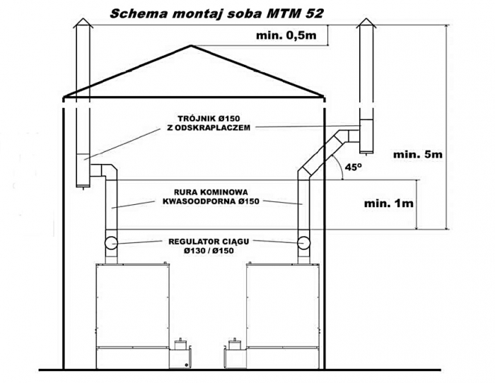 MTM 30-52 - AEROTERMA PE ULEI UZAT [2]