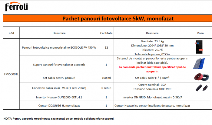 Pachet panouri solare fotovoltaice, 5 kW, monofazat, Ferroli Ecosole PV [3]