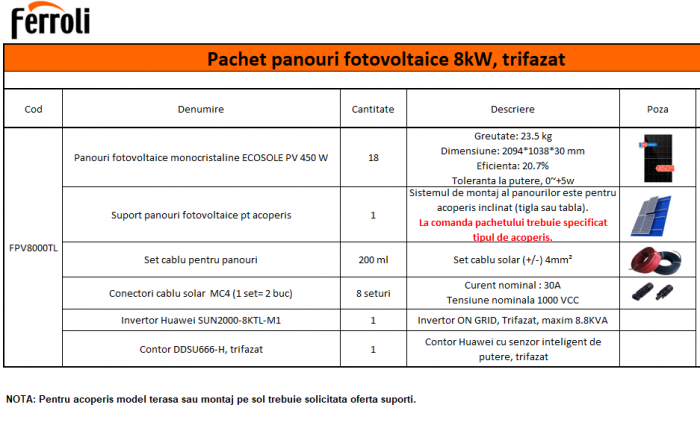 Pachet panouri solare fotovoltaice, 8 kW, trifazat, Ferroli Ecosole PV [3]