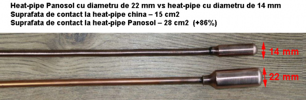 Pachet solar, 40 tuburi vidate, boiler bivalent de 300 litri, Heat Pipe Panosol C205 [3]