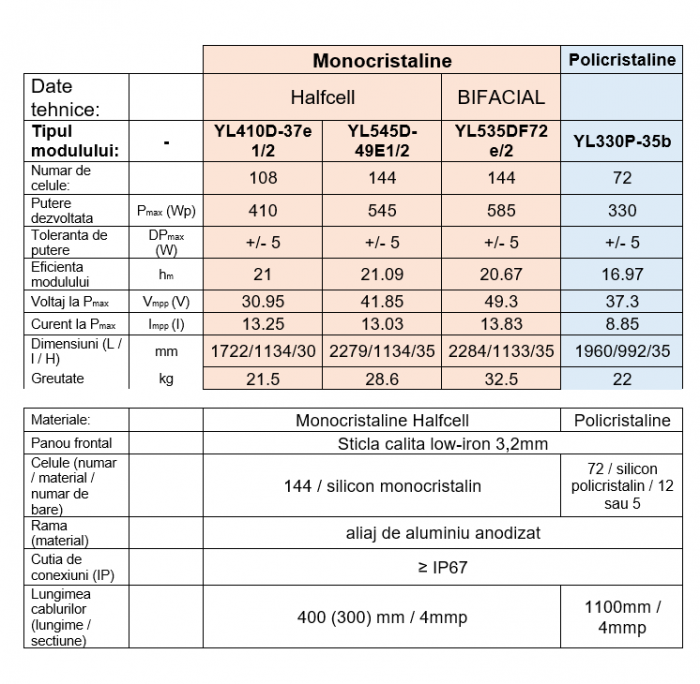 Panou fotovoltaic monocristalin YINGLI SOLAR YL545D-49E1/2 Halfcell [3]