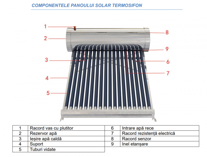 Panou solar termosifon 30 tuburi vidate boiler 245 litri cu serpentina presurizata din cupru Sontec CNP-H58/1800 - 245/30 cu flotor fara rezistenta [2]