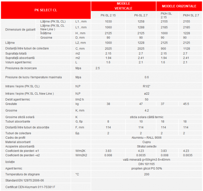 Panou solar plan Sunsystem Select PK SL CL NL 2.15 m2 [3]