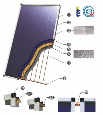 Panou solar plan Sunsystem Select PK SL CL NL 2.15 m2 [2]