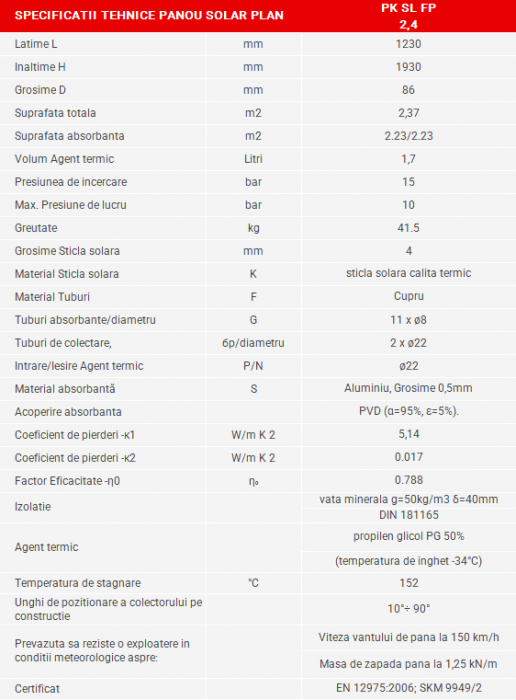 Panou solar plan Sunsystem PК Select FP 2.4 [3]