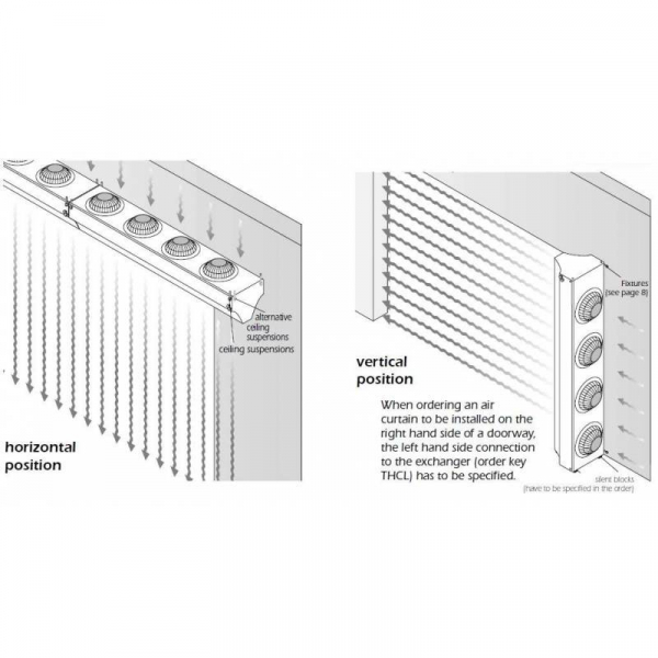 Perdea de aer cald - pe apa, 1800 mm, 5200 m³/h, din tabla galvanizata, Stavoklima TH(V)CP-181-3-AXI [3]