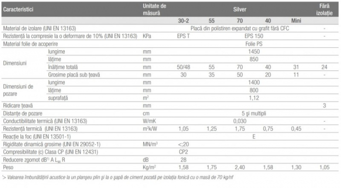 Placa cu nuturi cu grafit, 11.2 mp/bax, REHAU Varionova Silver 30-2 [4]