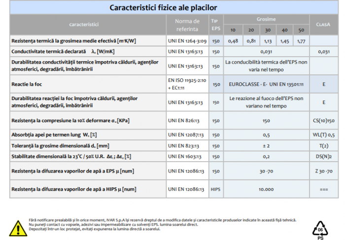 Placa cu nuturi 10/32 1400x800 24,62mp/bax, IVAR [2]
