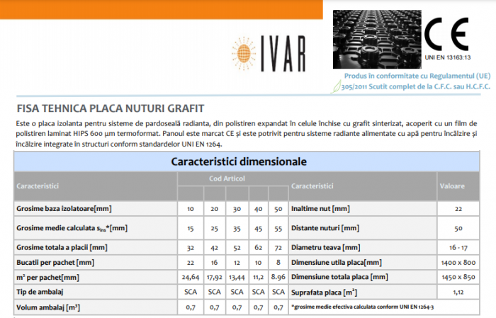Placa cu nuturi 10/32 1400x800 24,62mp/bax, IVAR [3]
