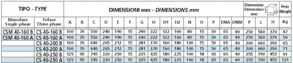 Pompa centrifuga, 4 Kw, 36.2 mCA, 400V, Speroni CS 40-160 A [4]